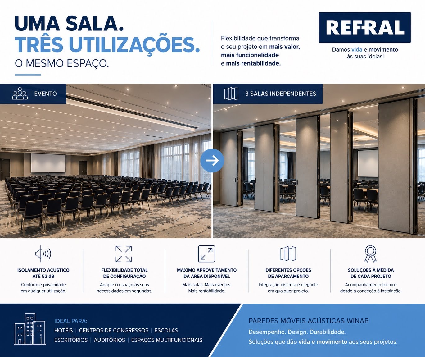 Paredes móveis acústicas para dividir espaços